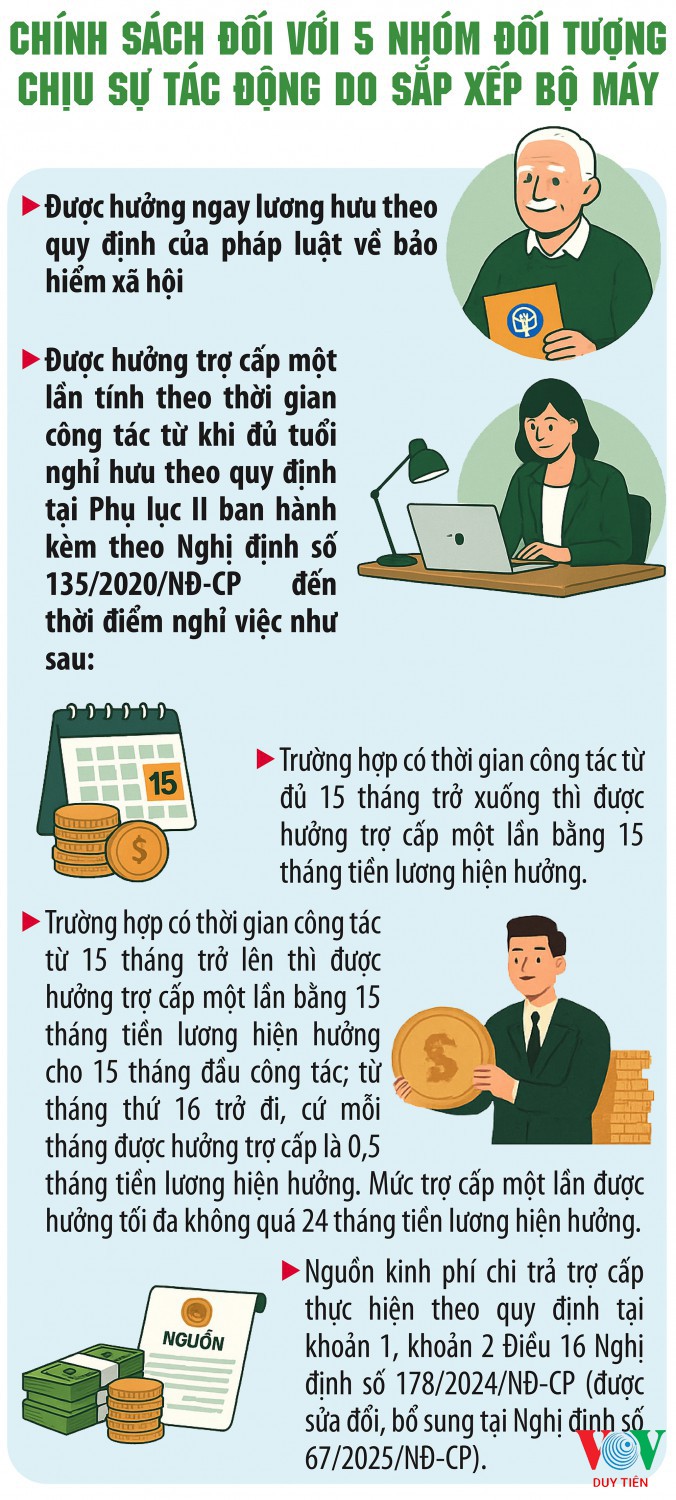 5 nhom doi tuong 01 1758600451941787109328