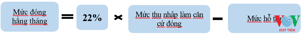 mucdongbhxh1lan 1757632790445 1757632791138301245097