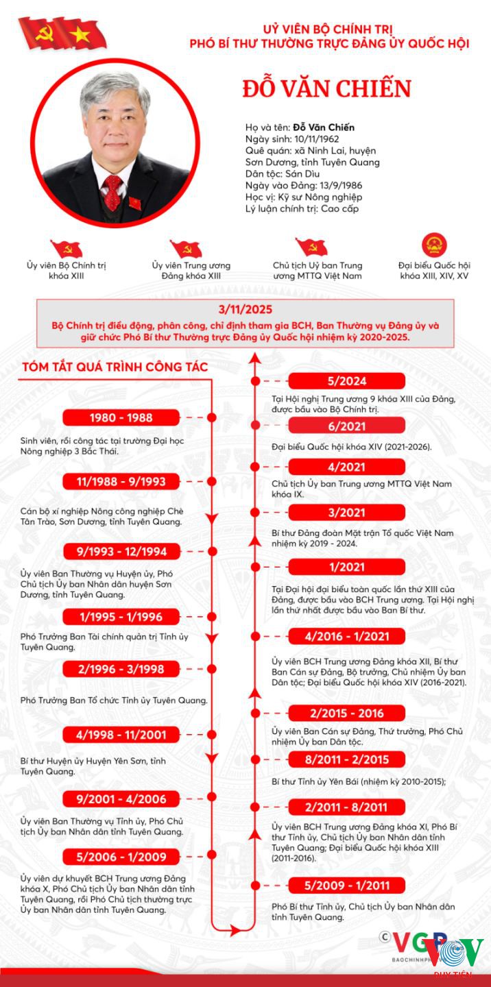 dvc 17622306486831017651402
